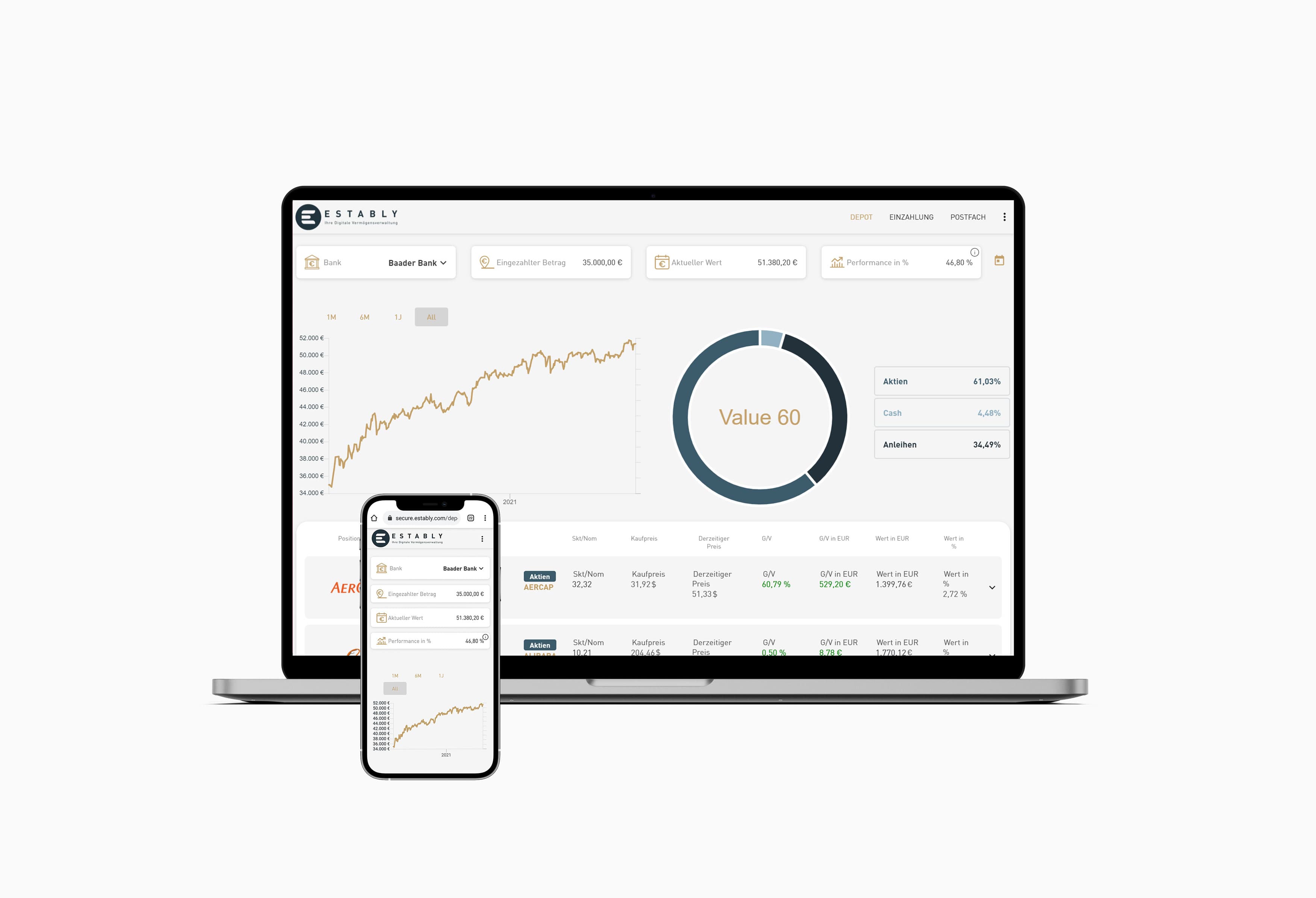 Estably Cover - Case Study